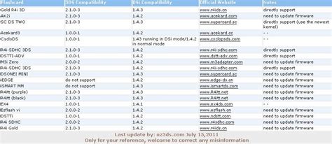 ace3ds directory listing .